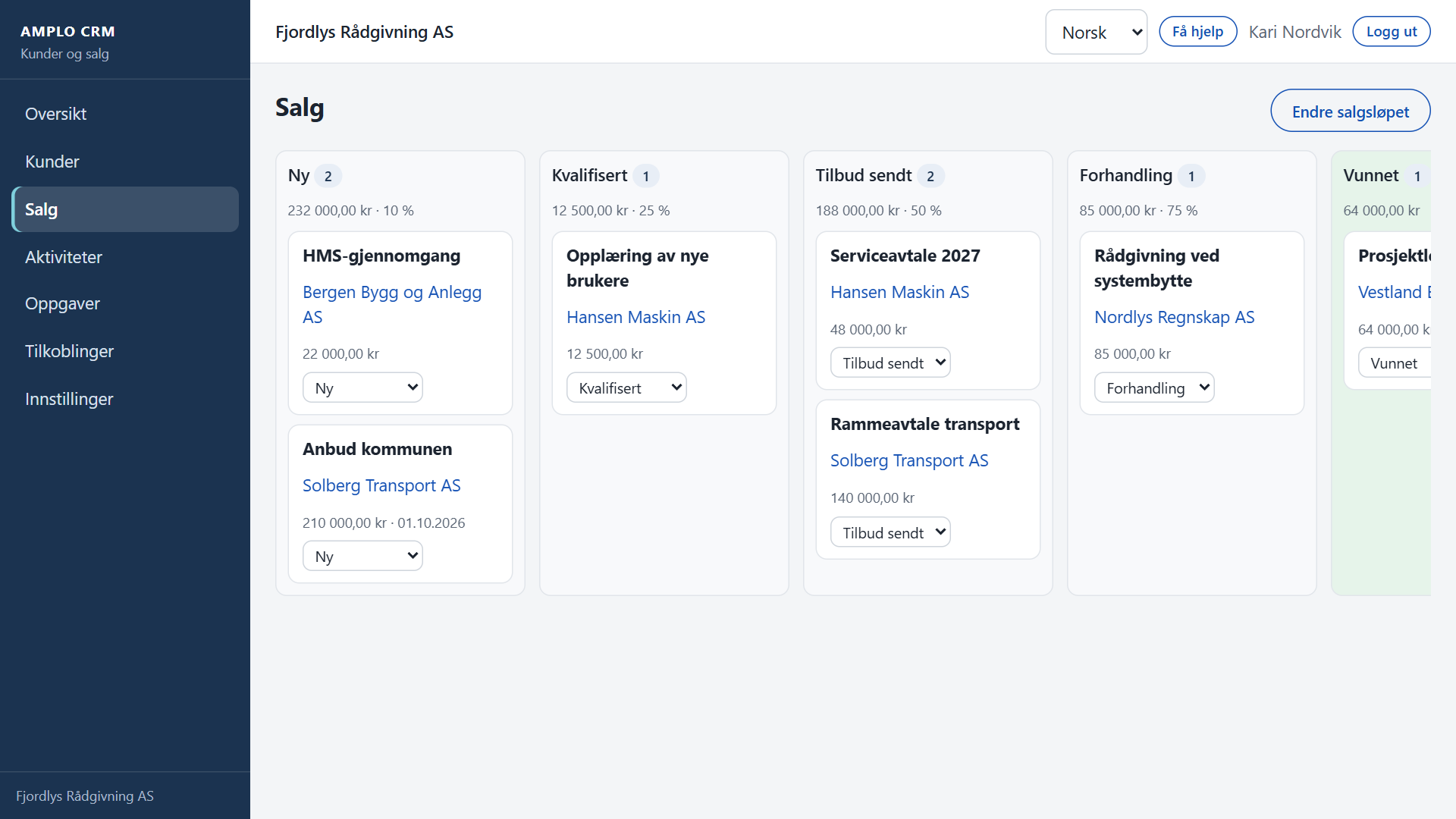 Salgsløpet i Amplo CRM med salgsmuligheter fordelt på steg